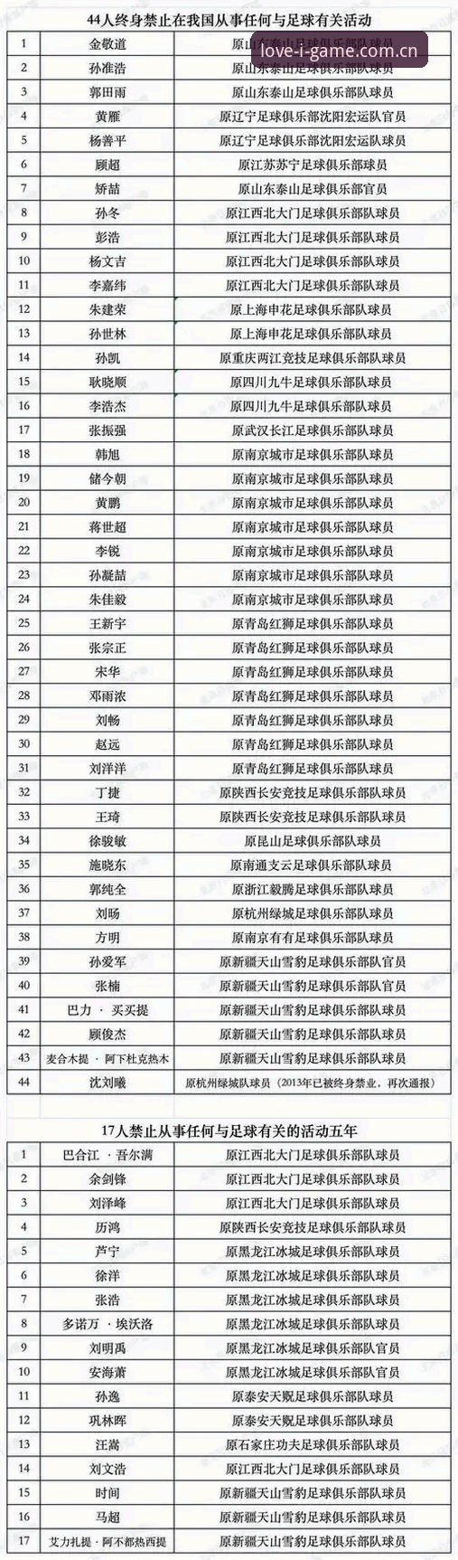 爱游戏新版本 资深足球观察者复盘足协第三批禁足名单:那些被终身禁赛的俱乐部高管们